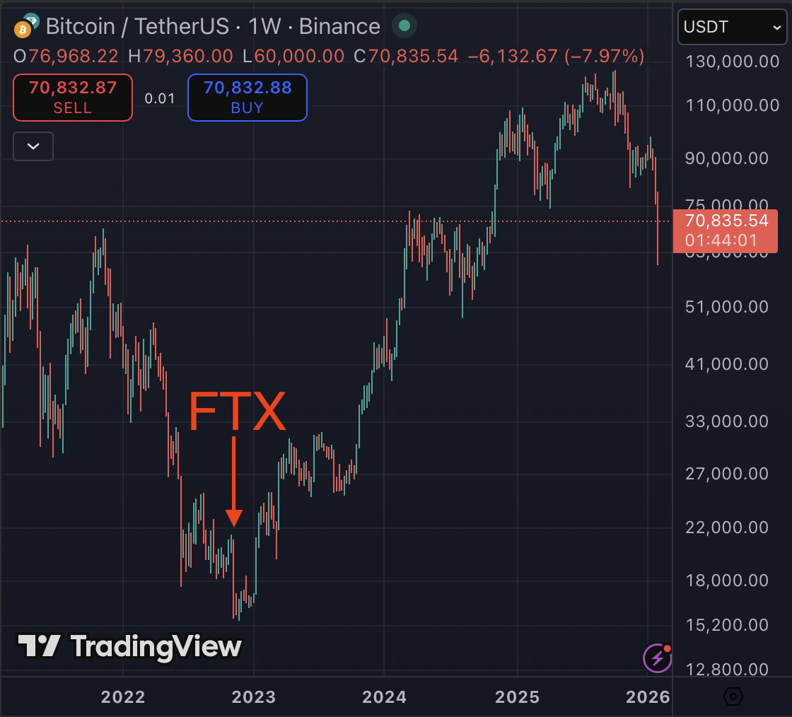 Why Bitcoin Traders Keep Using Leverage (And Why You Shouldn't)